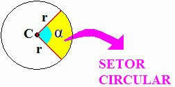 Circular sector area