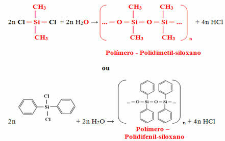 Silicone. Constitution and applications of silicone polymers