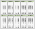 Tabelele de timp complete: aflați care sunt toate tabelele de timp
