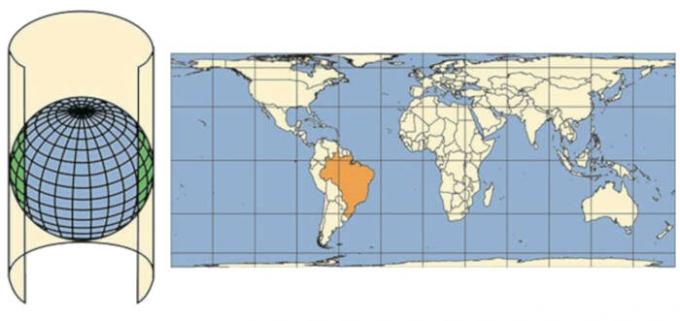 Cylindrical projection is made onto a cylinder tangent to the globe.