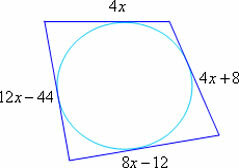 Relatie tussen een vierhoek en een omtrek