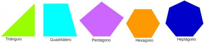 Polygons are named according to the number of sides.