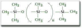 Silicone. Silicone Chemical Compounds