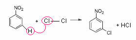Meta orientuota nitrobenzeno chlorinimo reakcija
