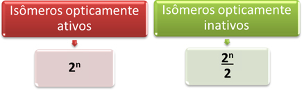 Van’t Hoff and Le Bel formulas to determine the amount of optically active and inactive isomers