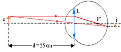 Object at nearby point and its image