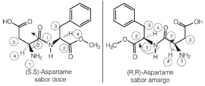 Configuratie van aspartaam-isomeren met zoete en bittere smaak