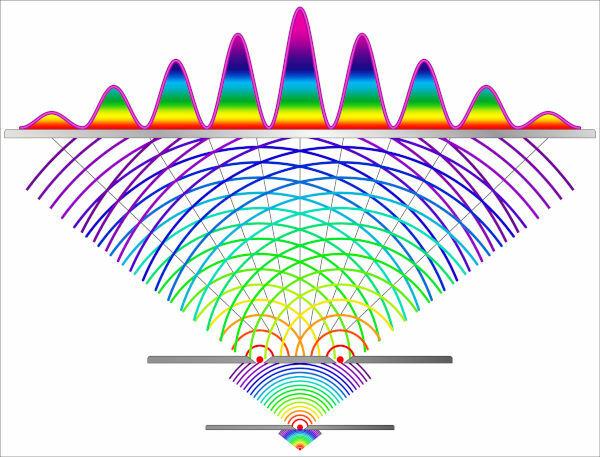 Welle-Teilchen-Dualität: Was ist das und wie entsteht sie?