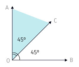 Angles complémentaires, 45º et 45º