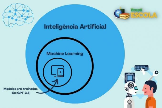 Infografik zeigt, wie künstliche Intelligenz funktioniert