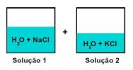 Amestecând soluții cu diferite substanțe dizolvate fără reacție chimică