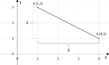 Distancia entre puntos - ejemplo 2