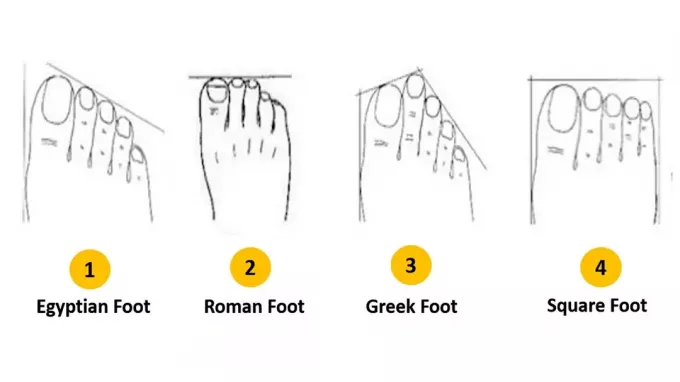 Scopri subito cosa dice di te la forma dei tuoi piedi!