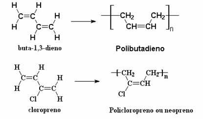 Polybutadien- og polykloroprenpolymerisasjonsreaksjoner