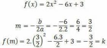 Maximum and Minimum of the function in canonical form. Function Maximum and Minimum