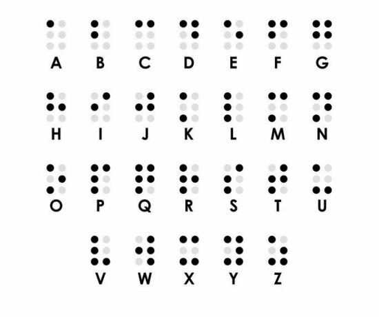 Braille: nedir ve onu kim yarattı (alfabe ve sayılarla birlikte)