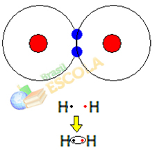 Bildning av vätemolekylen