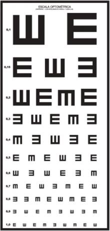 Snellen Signs Scale, ki se uporablja za očesne izpite