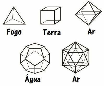 Kaj so Platonovi poliedri?