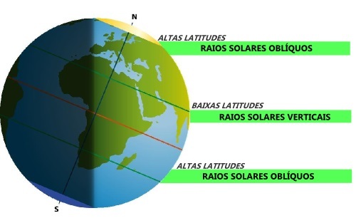 北半球の夏至中の太陽光線の発生率