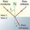 The Laws of Refraction of Light