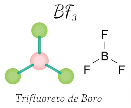 Moleculaire structuur van boortrifluoride