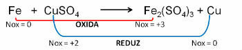 oxidatie-reductiereactie: