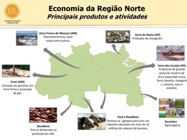 Wirtschaft der nördlichen Region