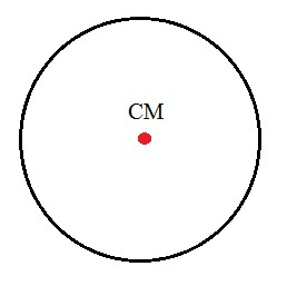 Diagram representing the center of mass of the circle