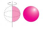 Volume de sphère: comment calculer ?