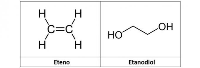Ethane and ethanediol structure