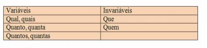 Interrogative pronouns. Characteristics of interrogative pronouns