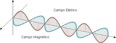 ما هي الكهرومغناطيسية؟