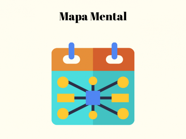 mental map