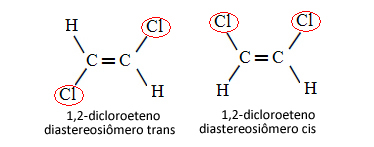 Cis-trans diastereoisomers of 1,2-dichloroethene