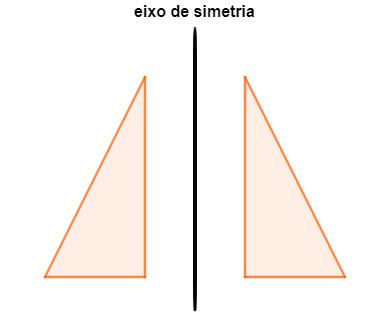 Representasi segitiga yang memantulkan segitiga lain untuk mencontohkan simetri reflektif.