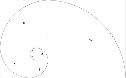 Fibonači sekos reikšmė (kas tai yra, sąvoka ir apibrėžimas)