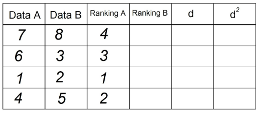Table 3 - Correlation