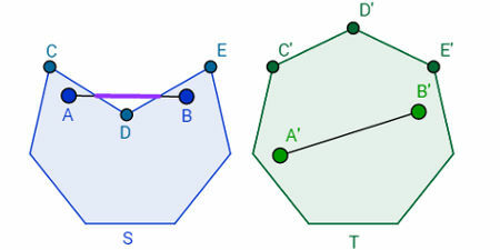What are convex and regular polygons?
