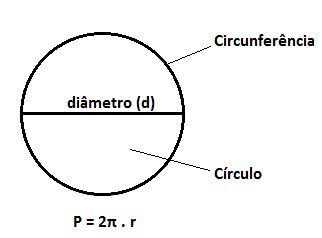 Zone de cercle