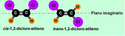 Stereoisomeri cis e trans dell'1,2-dicloroetilene
