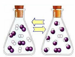 Reversible reaction between iodine and hydrogen