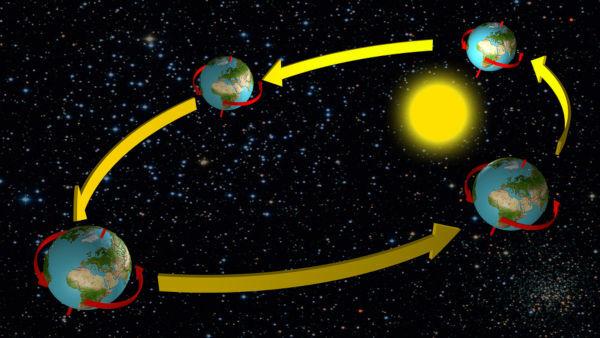 Solstice and Equinox: มันคืออะไร วันที่และฤดูกาล
