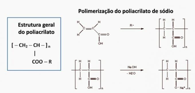 sodyum poliakrilat
