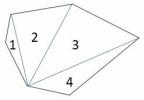 Suma unghiurilor interioare ale unui poligon