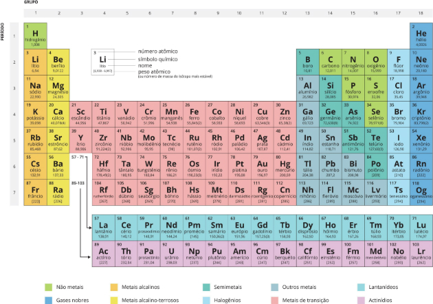 Nieuw periodiek systeem compleet en bijgewerkt (klik om in origineel formaat te openen)