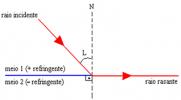 Calculation of the limit angle. Understanding the limit angle calculation