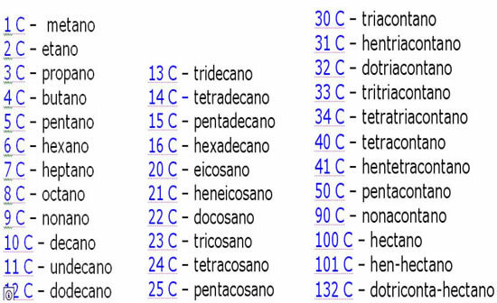 Nomenclature of alkanes with more than ten carbons
