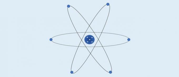 Атомният модел на Ръдърфорд