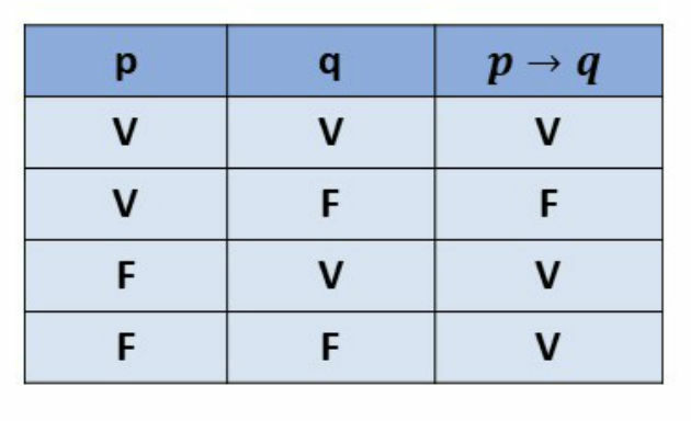 TCE-SE 2015 truth table